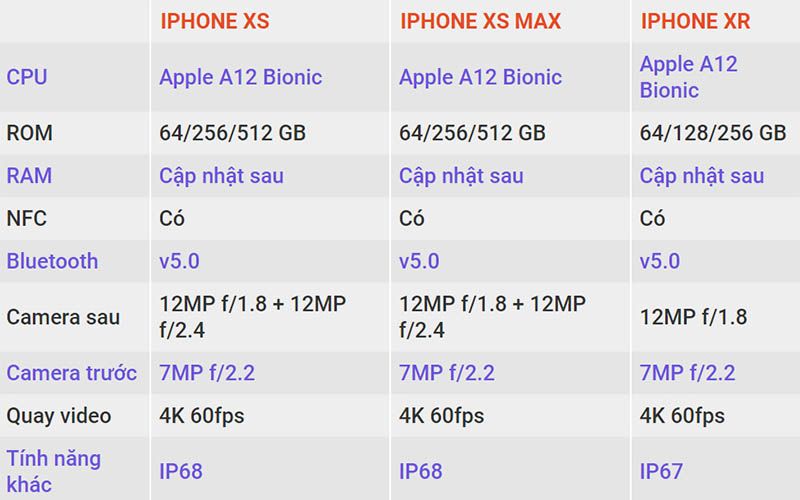 So Sánh Cấu Hình Iphone Xs, Iphone Xs Max Và Iphone Xr | Procare24H.Vn