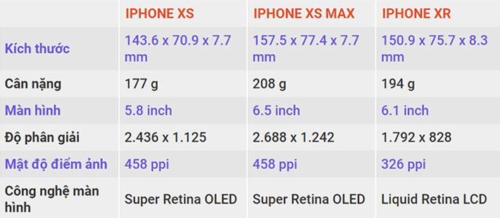 So Sánh Cấu Hình Iphone Xs, Iphone Xs Max Và Iphone Xr | Procare24H.Vn